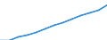 Index, 2000=100 / Industrie und Dienstleistungen (ohne Öffentliche Verwaltung und Dienstleistungen; Private Haushalte und exterritoriale Organisationen) / Arbeitskosten für LCI, ohne Prämien / Zypern