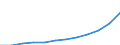 Index, 2000=100 / Industrie und Dienstleistungen (ohne Öffentliche Verwaltung und Dienstleistungen; Private Haushalte und exterritoriale Organisationen) / Arbeitskosten für LCI, ohne Prämien / Lettland