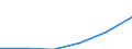 Index, 2000=100 / Industrie und Dienstleistungen (ohne Öffentliche Verwaltung und Dienstleistungen; Private Haushalte und exterritoriale Organisationen) / Arbeitskosten für LCI, ohne Prämien / Litauen