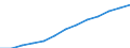 Index, 2000=100 / Industrie und Dienstleistungen (ohne Öffentliche Verwaltung und Dienstleistungen; Private Haushalte und exterritoriale Organisationen) / Arbeitskosten für LCI, ohne Prämien / Luxemburg