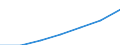 Index, 2000=100 / Industrie und Dienstleistungen (ohne Öffentliche Verwaltung und Dienstleistungen; Private Haushalte und exterritoriale Organisationen) / Arbeitskosten für LCI, ohne Prämien / Ungarn