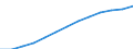 Index, 2000=100 / Industry and services (except public administration and community services; activities of households and extra-territorial organizations) / Labour cost for LCI excluding bonuses / Netherlands