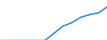 Index, 2000=100 / Industrie und Dienstleistungen (ohne Öffentliche Verwaltung und Dienstleistungen; Private Haushalte und exterritoriale Organisationen) / Arbeitskosten für LCI, ohne Prämien / Portugal