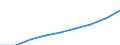 Index, 2000=100 / Industrie und Dienstleistungen (ohne Öffentliche Verwaltung und Dienstleistungen; Private Haushalte und exterritoriale Organisationen) / Arbeitskosten für LCI, ohne Prämien / Rumänien