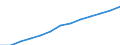 Index, 2000=100 / Industrie und Dienstleistungen (ohne Öffentliche Verwaltung und Dienstleistungen; Private Haushalte und exterritoriale Organisationen) / Arbeitskosten für LCI, ohne Prämien / Slowenien