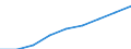 Index, 2000=100 / Industry and services (except public administration and community services; activities of households and extra-territorial organizations) / Labour cost for LCI excluding bonuses / Slovakia