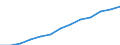 Index, 2000=100 / Industrie und Dienstleistungen (ohne Öffentliche Verwaltung und Dienstleistungen; Private Haushalte und exterritoriale Organisationen) / Arbeitskosten für LCI, ohne Prämien / Finnland