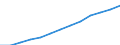 Index, 2000=100 / Industrie und Dienstleistungen (ohne Öffentliche Verwaltung und Dienstleistungen; Private Haushalte und exterritoriale Organisationen) / Arbeitskosten für LCI, ohne Prämien / Vereinigtes Königreich