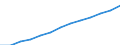 Index, 2000=100 / Industrie und Dienstleistungen (ohne Öffentliche Verwaltung und Dienstleistungen; Private Haushalte und exterritoriale Organisationen) / Löhne und Gehälter (insgesamt) / Europäische Union - 27 Länder (2007-2013)