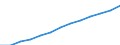 Index, 2000=100 / Industrie und Dienstleistungen (ohne Öffentliche Verwaltung und Dienstleistungen; Private Haushalte und exterritoriale Organisationen) / Löhne und Gehälter (insgesamt) / Europäische Union - 25 Länder (2004-2006)