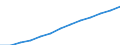 Index, 2000=100 / Industry and services (except public administration and community services; activities of households and extra-territorial organizations) / Wages and salaries (total) / Euro area (EA11-1999, EA12-2001, EA13-2007, EA15-2008, EA16-2009, EA17-2011, EA18-2014, EA19-2015)