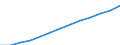 Index, 2000=100 / Industrie und Dienstleistungen (ohne Öffentliche Verwaltung und Dienstleistungen; Private Haushalte und exterritoriale Organisationen) / Löhne und Gehälter (insgesamt) / Euroraum - 16 Länder (2009-2010)