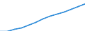 Index, 2000=100 / Industrie und Dienstleistungen (ohne Öffentliche Verwaltung und Dienstleistungen; Private Haushalte und exterritoriale Organisationen) / Löhne und Gehälter (insgesamt) / Euroraum - 15 Länder (2008)