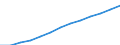 Index, 2000=100 / Industrie und Dienstleistungen (ohne Öffentliche Verwaltung und Dienstleistungen; Private Haushalte und exterritoriale Organisationen) / Löhne und Gehälter (insgesamt) / Euroraum - 13 Länder (2007)