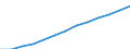 Index, 2000=100 / Industrie und Dienstleistungen (ohne Öffentliche Verwaltung und Dienstleistungen; Private Haushalte und exterritoriale Organisationen) / Löhne und Gehälter (insgesamt) / Euroraum - 12 Länder (2001-2006)