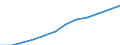 Index, 2000=100 / Industrie und Dienstleistungen (ohne Öffentliche Verwaltung und Dienstleistungen; Private Haushalte und exterritoriale Organisationen) / Löhne und Gehälter (insgesamt) / Belgien