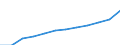 Index, 2000=100 / Industrie und Dienstleistungen (ohne Öffentliche Verwaltung und Dienstleistungen; Private Haushalte und exterritoriale Organisationen) / Löhne und Gehälter (insgesamt) / Bulgarien