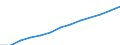 Index, 2000=100 / Industrie und Dienstleistungen (ohne Öffentliche Verwaltung und Dienstleistungen; Private Haushalte und exterritoriale Organisationen) / Löhne und Gehälter (insgesamt) / Tschechien