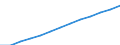 Index, 2000=100 / Industry and services (except public administration and community services; activities of households and extra-territorial organizations) / Wages and salaries (total) / Denmark