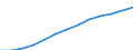 Index, 2000=100 / Industrie und Dienstleistungen (ohne Öffentliche Verwaltung und Dienstleistungen; Private Haushalte und exterritoriale Organisationen) / Löhne und Gehälter (insgesamt) / Deutschland (bis 1990 früheres Gebiet der BRD)