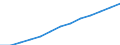 Index, 2000=100 / Industry and services (except public administration and community services; activities of households and extra-territorial organizations) / Wages and salaries (total) / Ireland