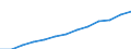 Index, 2000=100 / Industry and services (except public administration and community services; activities of households and extra-territorial organizations) / Wages and salaries (total) / Greece