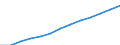 Index, 2000=100 / Industrie und Dienstleistungen (ohne Öffentliche Verwaltung und Dienstleistungen; Private Haushalte und exterritoriale Organisationen) / Löhne und Gehälter (insgesamt) / Spanien