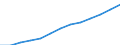 Index, 2000=100 / Industrie und Dienstleistungen (ohne Öffentliche Verwaltung und Dienstleistungen; Private Haushalte und exterritoriale Organisationen) / Löhne und Gehälter (insgesamt) / Frankreich