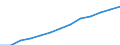 Index, 2000=100 / Industrie und Dienstleistungen (ohne Öffentliche Verwaltung und Dienstleistungen; Private Haushalte und exterritoriale Organisationen) / Löhne und Gehälter (insgesamt) / Italien