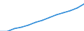 Index, 2000=100 / Industrie und Dienstleistungen (ohne Öffentliche Verwaltung und Dienstleistungen; Private Haushalte und exterritoriale Organisationen) / Löhne und Gehälter (insgesamt) / Zypern