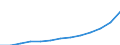 Index, 2000=100 / Industrie und Dienstleistungen (ohne Öffentliche Verwaltung und Dienstleistungen; Private Haushalte und exterritoriale Organisationen) / Löhne und Gehälter (insgesamt) / Lettland