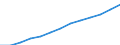 Index, 2000=100 / Industry and services (except public administration and community services; activities of households and extra-territorial organizations) / Wages and salaries (total) / Hungary