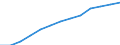 Index, 2000=100 / Industrie und Dienstleistungen (ohne Öffentliche Verwaltung und Dienstleistungen; Private Haushalte und exterritoriale Organisationen) / Löhne und Gehälter (insgesamt) / Malta