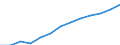 Index, 2000=100 / Industry and services (except public administration and community services; activities of households and extra-territorial organizations) / Wages and salaries (total) / Netherlands