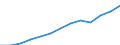 Index, 2000=100 / Industry and services (except public administration and community services; activities of households and extra-territorial organizations) / Wages and salaries (total) / Austria