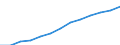 Index, 2000=100 / Industrie und Dienstleistungen (ohne Öffentliche Verwaltung und Dienstleistungen; Private Haushalte und exterritoriale Organisationen) / Löhne und Gehälter (insgesamt) / Portugal