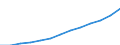 Index, 2000=100 / Industry and services (except public administration and community services; activities of households and extra-territorial organizations) / Wages and salaries (total) / Romania