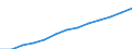 Index, 2000=100 / Industrie und Dienstleistungen (ohne Öffentliche Verwaltung und Dienstleistungen; Private Haushalte und exterritoriale Organisationen) / Löhne und Gehälter (insgesamt) / Slowenien