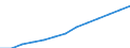 Index, 2000=100 / Industrie und Dienstleistungen (ohne Öffentliche Verwaltung und Dienstleistungen; Private Haushalte und exterritoriale Organisationen) / Löhne und Gehälter (insgesamt) / Slowakei