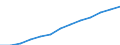 Index, 2000=100 / Industry and services (except public administration and community services; activities of households and extra-territorial organizations) / Wages and salaries (total) / Finland