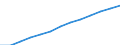 Index, 2000=100 / Industrie und Dienstleistungen (ohne Öffentliche Verwaltung und Dienstleistungen; Private Haushalte und exterritoriale Organisationen) / Löhne und Gehälter (insgesamt) / Schweden