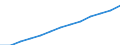 Index, 2000=100 / Industrie und Dienstleistungen (ohne Öffentliche Verwaltung und Dienstleistungen; Private Haushalte und exterritoriale Organisationen) / Löhne und Gehälter (insgesamt) / Vereinigtes Königreich