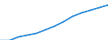 Index, 2000=100 / Industrie und Dienstleistungen (ohne Öffentliche Verwaltung und Dienstleistungen; Private Haushalte und exterritoriale Organisationen) / Arbeitskosten ohne Löhne und Gehälter / Europäische Union - 27 Länder (2007-2013)