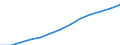 Index, 2000=100 / Industrie und Dienstleistungen (ohne Öffentliche Verwaltung und Dienstleistungen; Private Haushalte und exterritoriale Organisationen) / Arbeitskosten ohne Löhne und Gehälter / Europäische Union - 25 Länder (2004-2006)