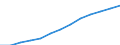 Index, 2000=100 / Industrie und Dienstleistungen (ohne Öffentliche Verwaltung und Dienstleistungen; Private Haushalte und exterritoriale Organisationen) / Arbeitskosten ohne Löhne und Gehälter / Euroraum (EA11-1999, EA12-2001, EA13-2007, EA15-2008, EA16-2009, EA17-2011, EA18-2014, EA19-2015)