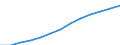 Index, 2000=100 / Industrie und Dienstleistungen (ohne Öffentliche Verwaltung und Dienstleistungen; Private Haushalte und exterritoriale Organisationen) / Arbeitskosten ohne Löhne und Gehälter / Euroraum - 16 Länder (2009-2010)