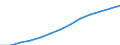 Index, 2000=100 / Industry and services (except public administration and community services; activities of households and extra-territorial organizations) / Labour costs other than wages and salaries / Euro area - 12 countries (2001-2006)