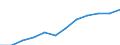 Index, 2000=100 / Industrie und Dienstleistungen (ohne Öffentliche Verwaltung und Dienstleistungen; Private Haushalte und exterritoriale Organisationen) / Arbeitskosten ohne Löhne und Gehälter / Belgien