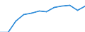 Index, 2000=100 / Industrie und Dienstleistungen (ohne Öffentliche Verwaltung und Dienstleistungen; Private Haushalte und exterritoriale Organisationen) / Arbeitskosten ohne Löhne und Gehälter / Bulgarien