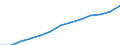 Index, 2000=100 / Industrie und Dienstleistungen (ohne Öffentliche Verwaltung und Dienstleistungen; Private Haushalte und exterritoriale Organisationen) / Arbeitskosten ohne Löhne und Gehälter / Tschechien